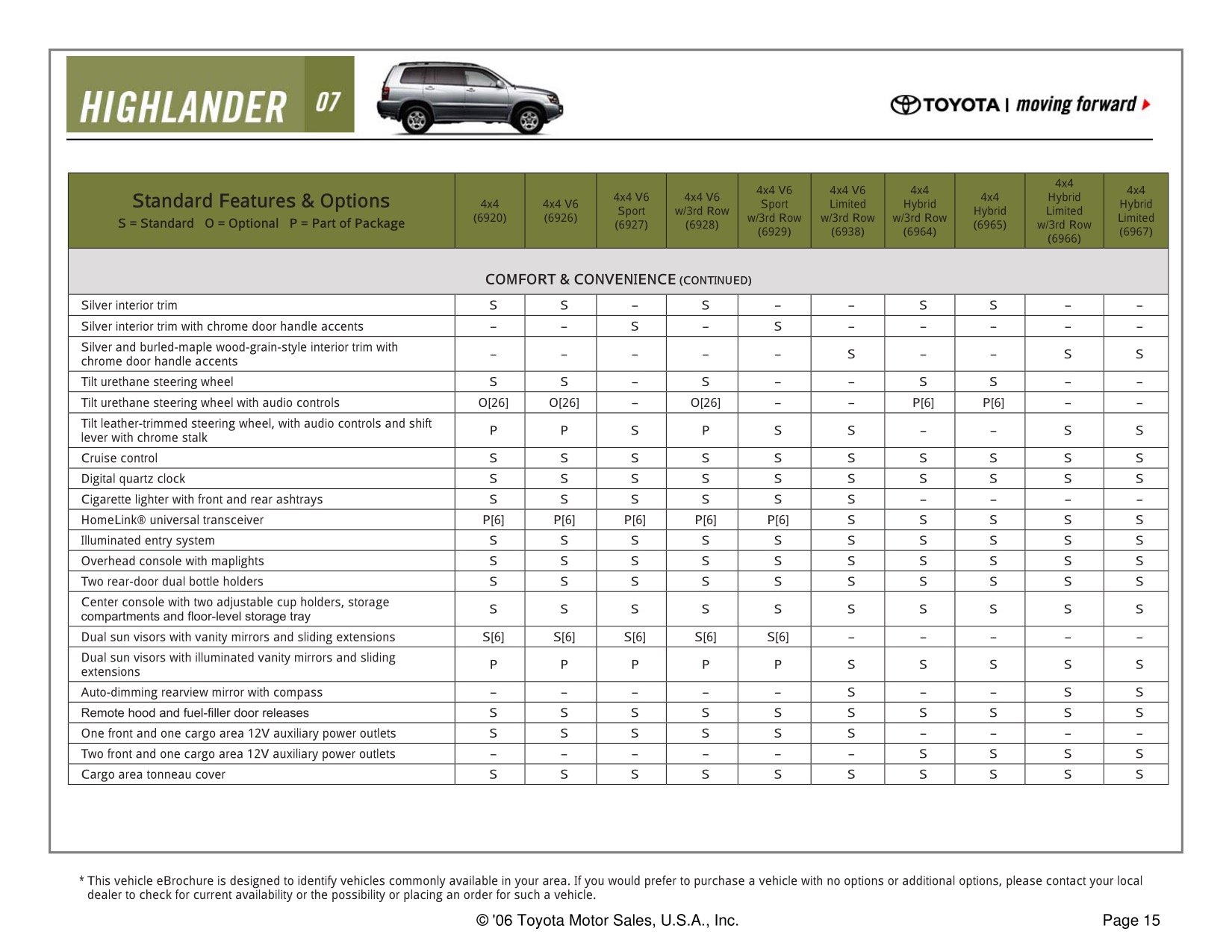 2007 Toyota Highlander Brochure Page 14